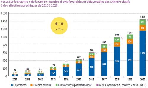 Santé mentale des salariés français : une situation qui n'a jamais été aussi préoccupante